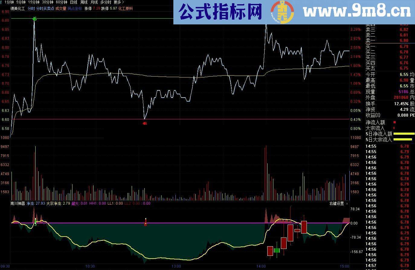 通达信分时神线主图（分时指标源码贴图）无未来不漂移