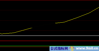 通达信V形反转源码