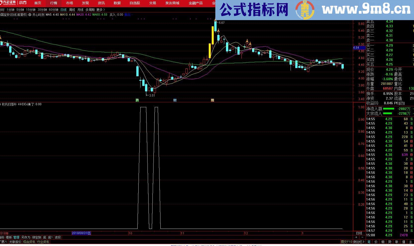 通达信秋风扫落叶（源码 副图/选股贴图）