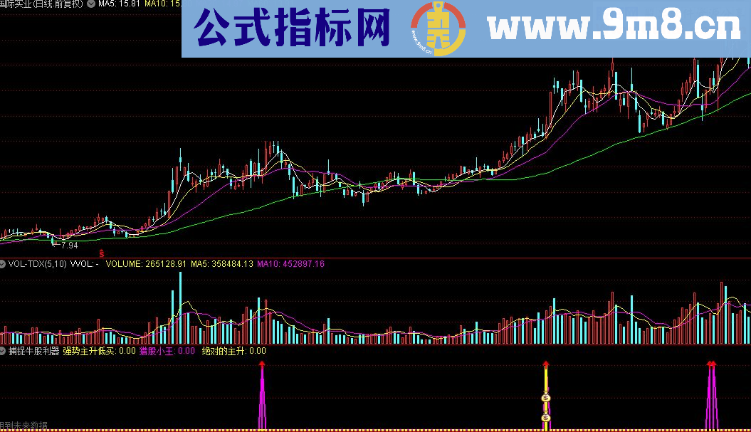 通达信捕捉牛股利器指标公式