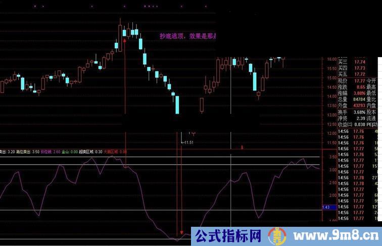 波段利器 波段精品 无未来