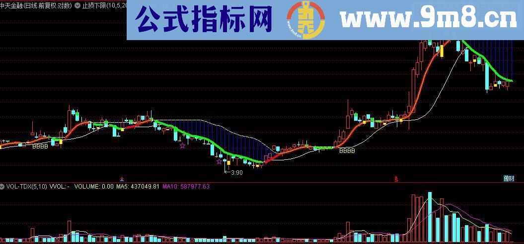 通达信止损下限副图源码