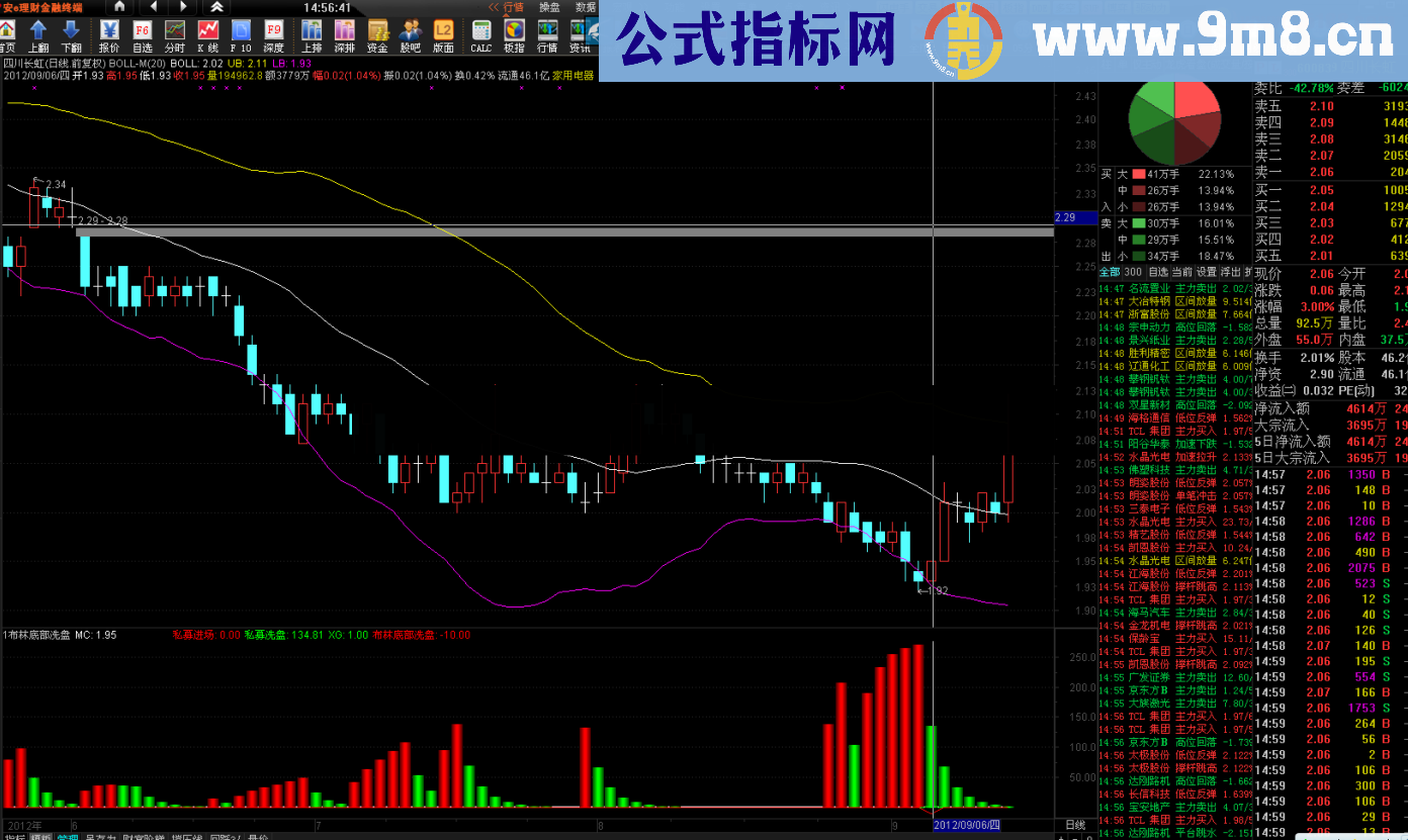 通达信布林底部洗盘指标公式