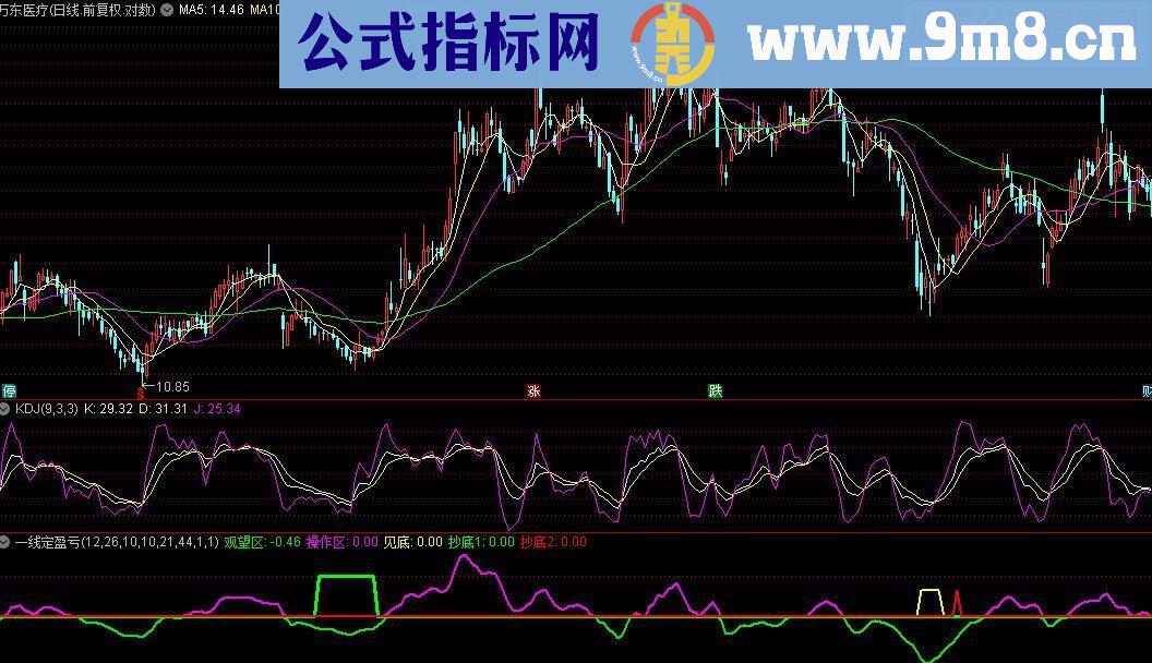 通达信一线定盈亏指标公式附图(独门绝技首度公开)