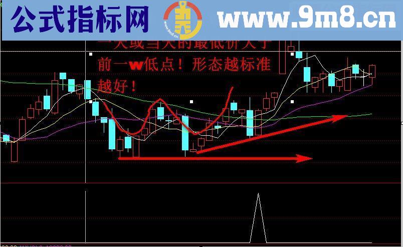 通达信丁秋碟-精益求精之精品一源码