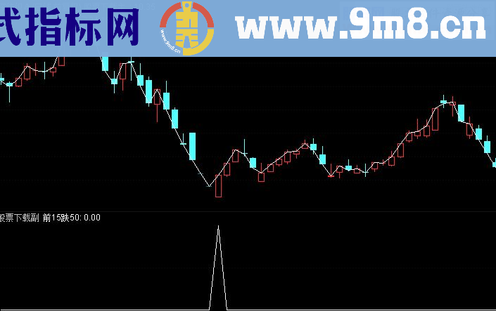 通达信泓铭双龙取水 前15跌50副图指标 