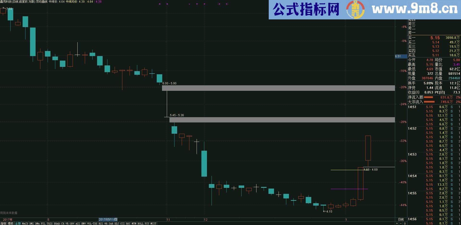 通达信双均画线【主图源码 贴图 含画线未来函数】