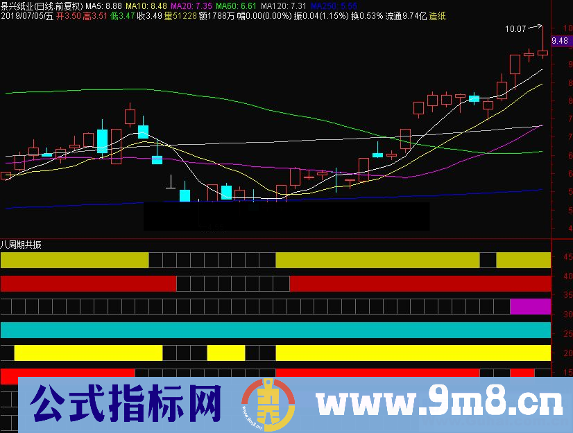 通达信八周期共振副图指标源码