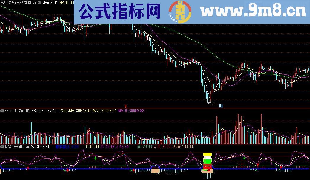 通达信MACD精准买卖指标源码贴图