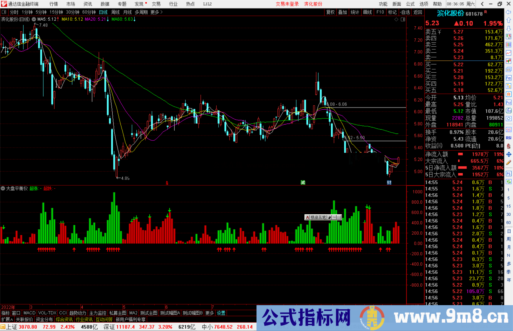 通达信大盘平衡仪优化版指标公式源码