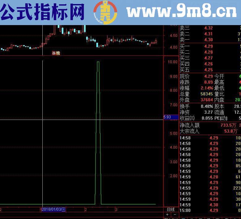 通达作信号少胜率高公式