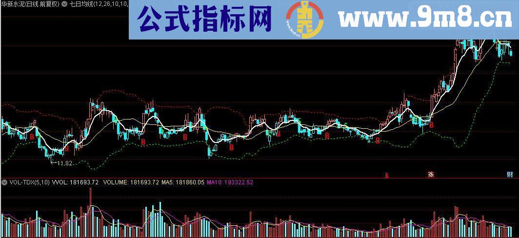 通达信七日均线+BOLL源码主图