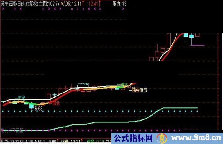 通达信短线趋势主图指标公式