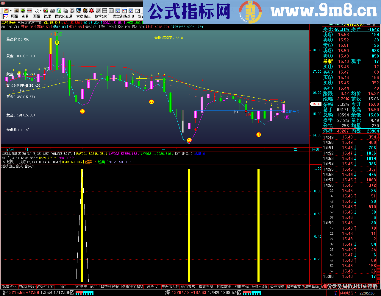 通达信短线出击源码幅图