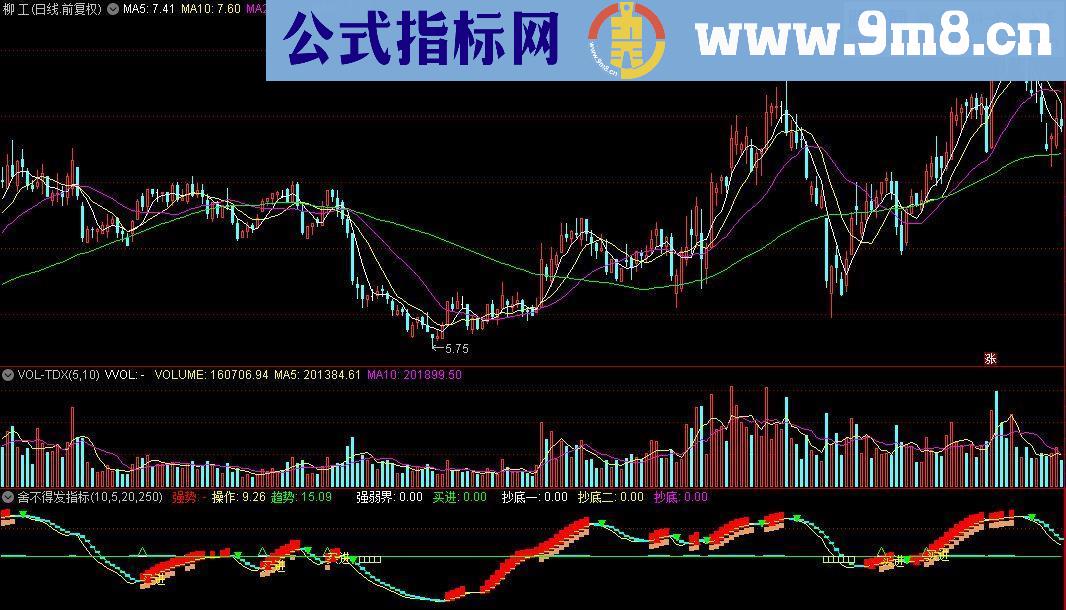 通达信舍不得发的 趋势指标（副图 源码）