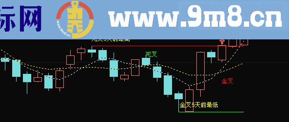 通达信老鸭头（鹏腾2009版本）指标 主图  贴图