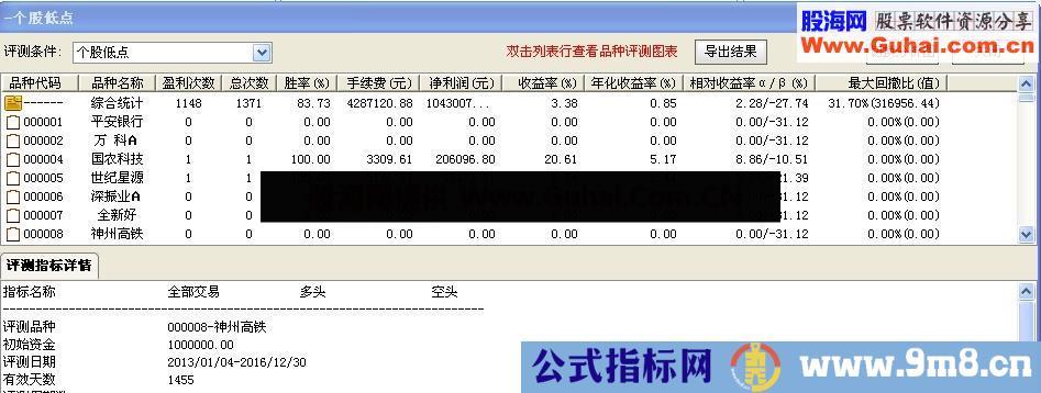 金牌指标一个