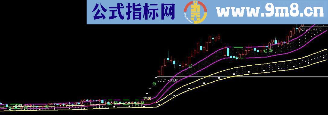 通达信唯美飞行彩带 并肩齐驱 空中加油指标公式