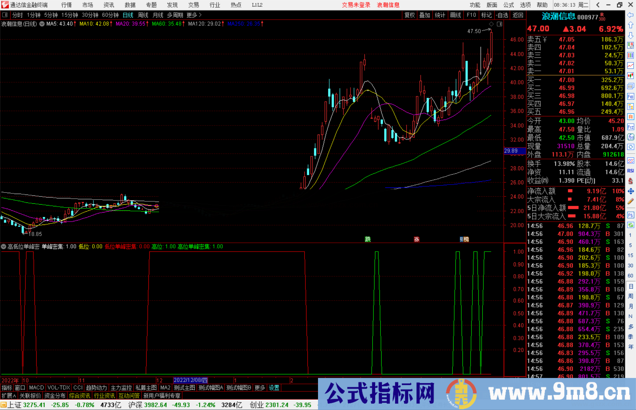 通达信高低位单峰密集指标公式源码副图