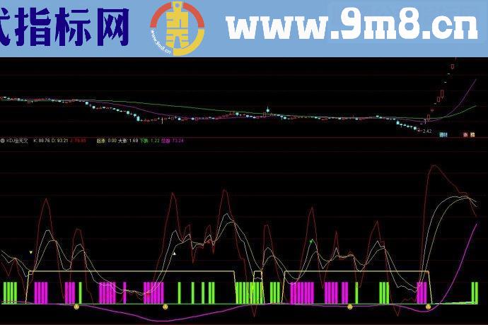 通达信指标KDJ金叉死叉副图源码