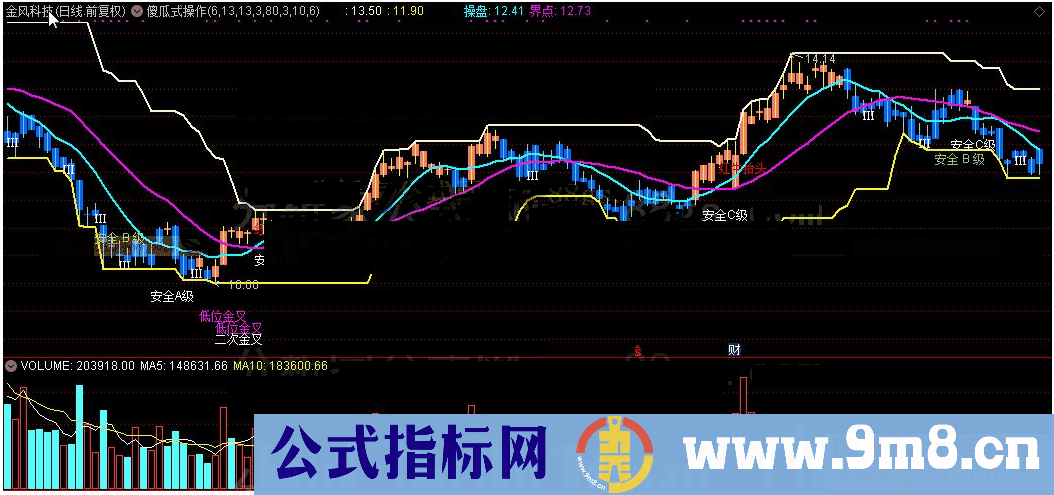 通达信公式傻瓜式操作主图源码