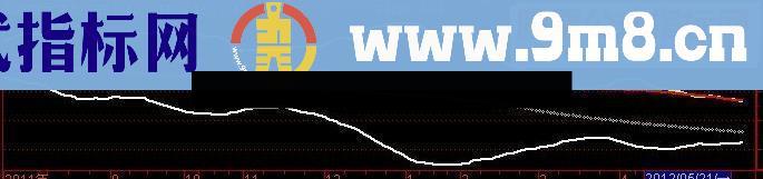 通达信四线抓大牛副图指标+选股公式