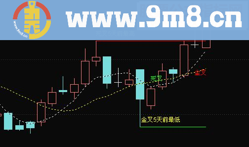 通达信老鸭头（鹏腾2009版本）指标 主图 贴图