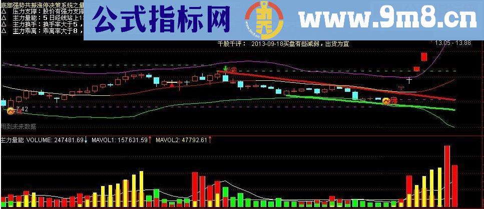 通达信 新量能成交量副图公式