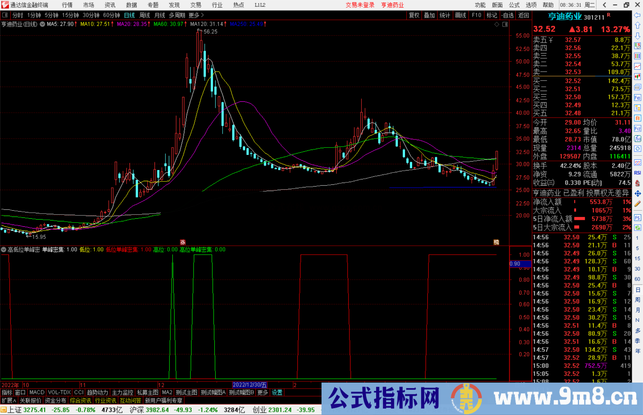 通达信高低位单峰密集指标公式源码副图