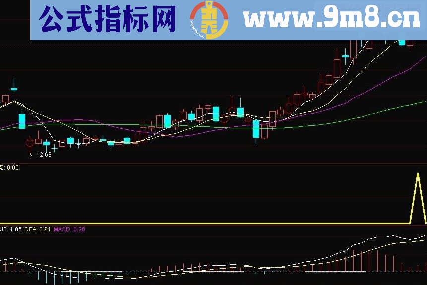 通达信三位一体只有宝箱指标可以比精品