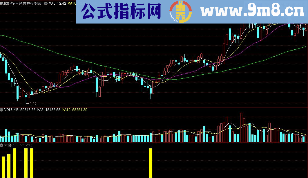 通达信大底源码幅图