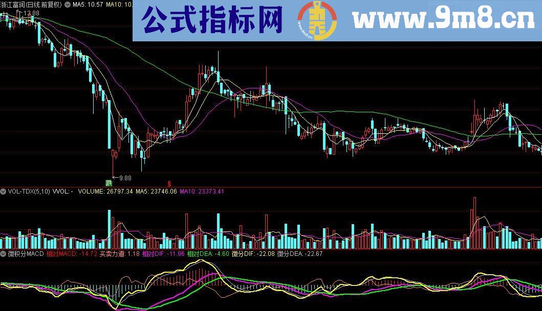 通达信微积分MACD指标源码幅图