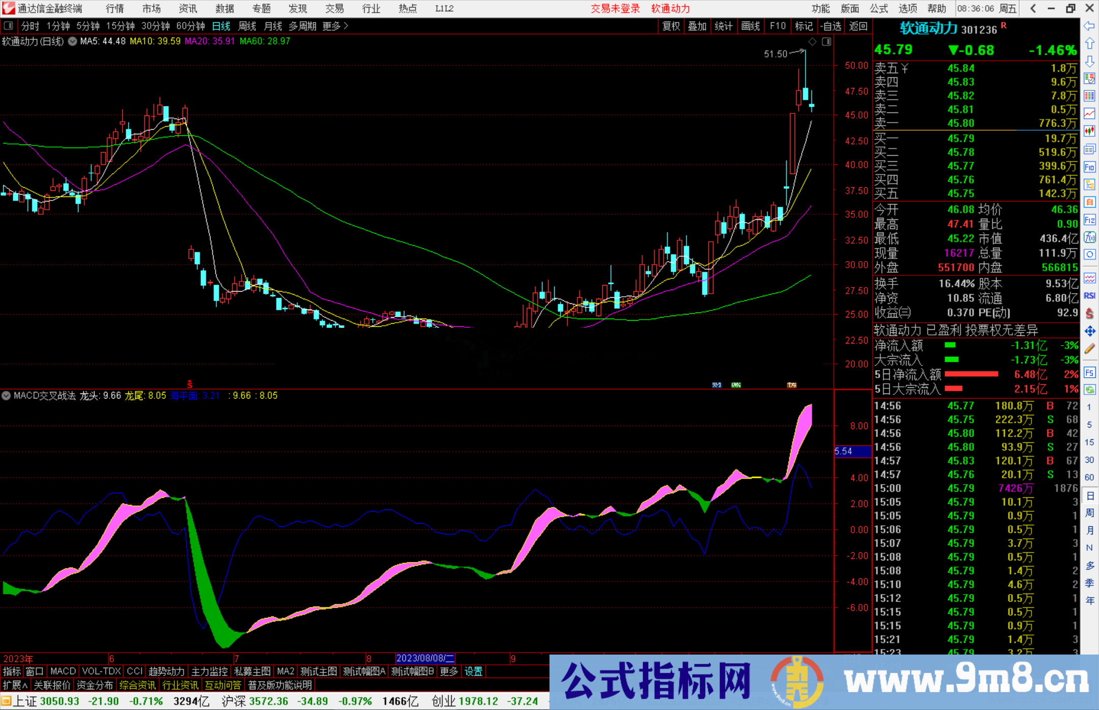 通达信MACD交叉战法指标公式源码附图