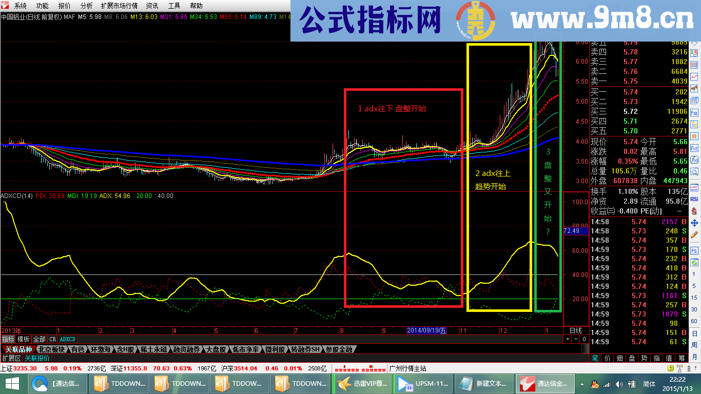 趋势盘整判断ADX 革命性的指标