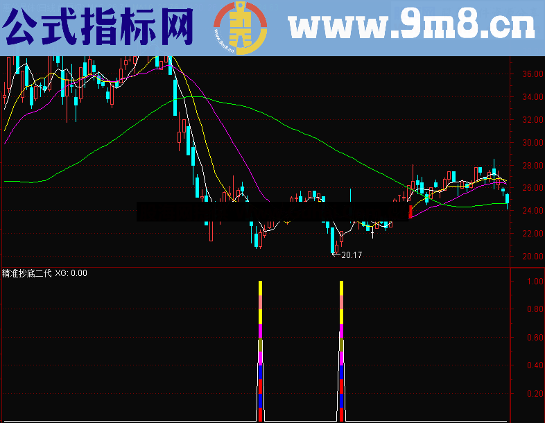 精准抄底二代，胜率高达90%(通达信，副图/选股，贴图，无未来