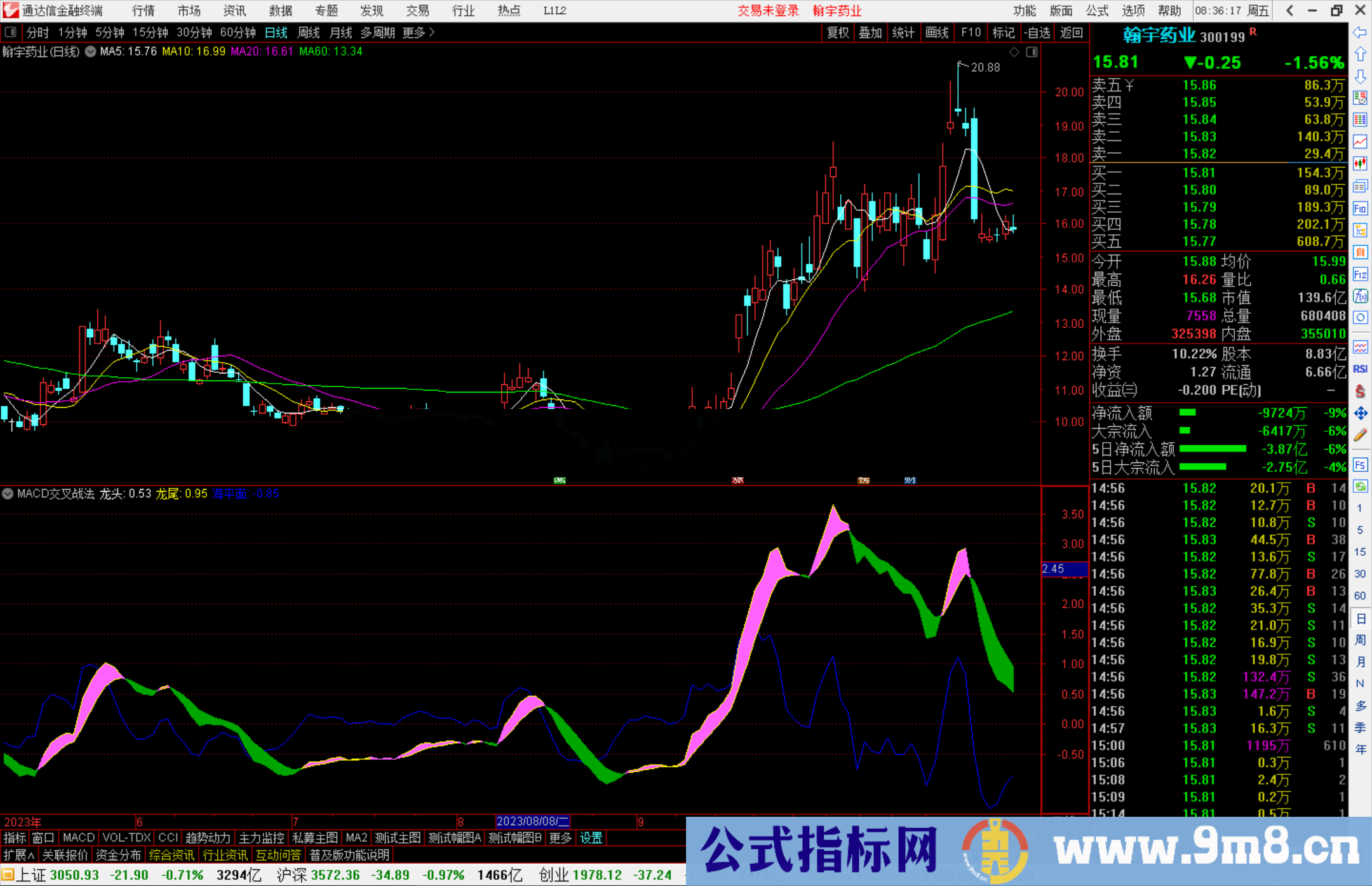 通达信MACD交叉战法指标公式源码附图