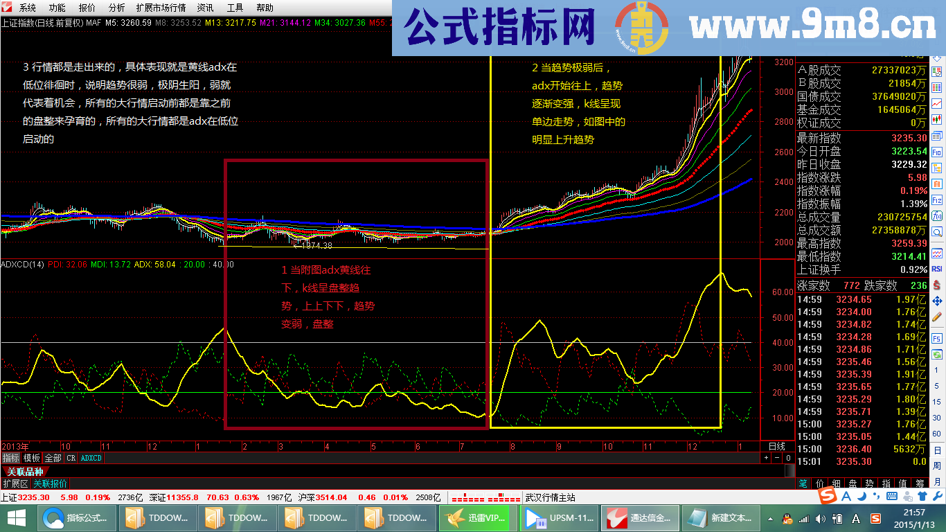 趋势盘整判断ADX 革命性的指标