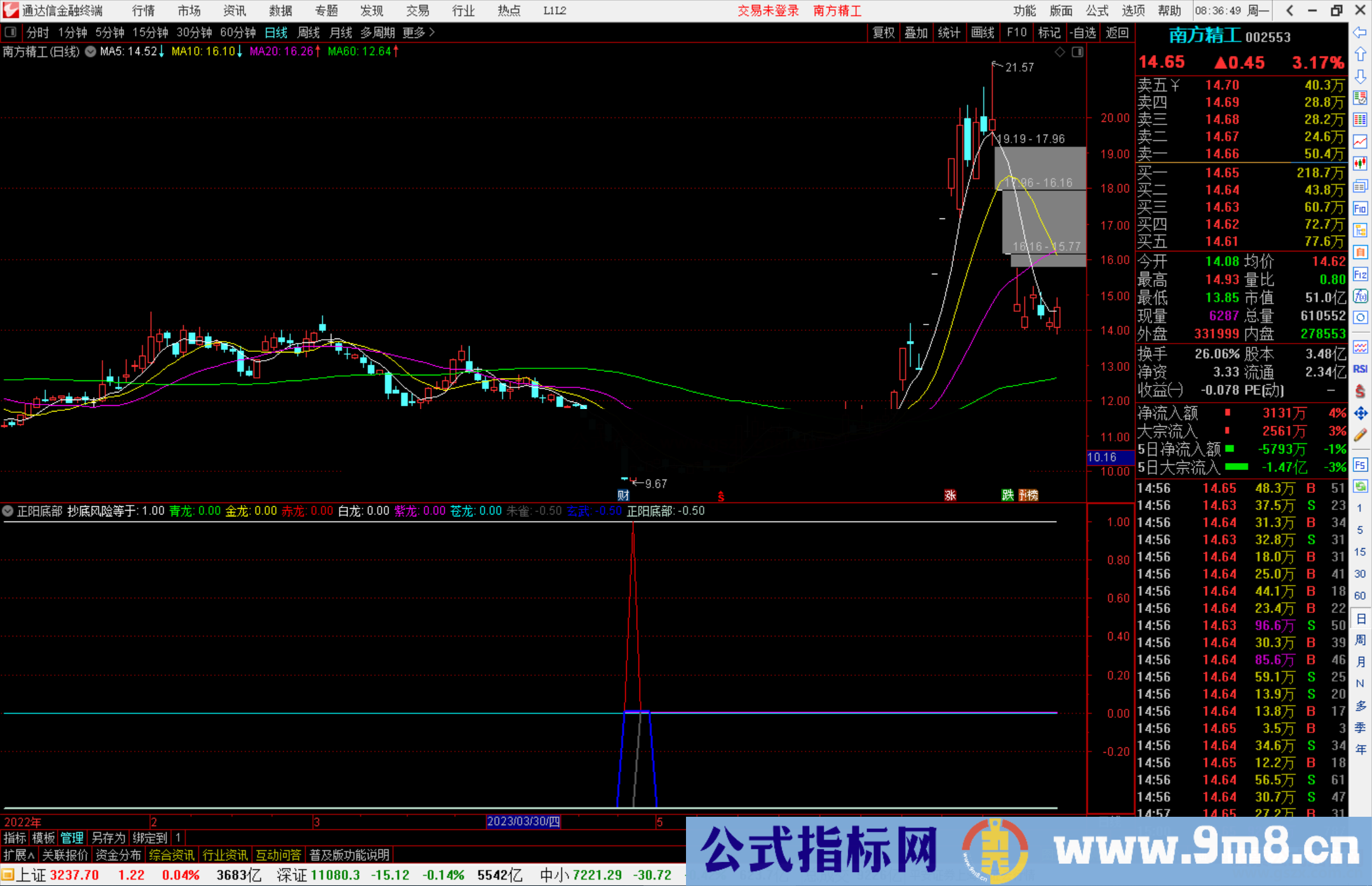 通达信正阳底部指标公式源码副图