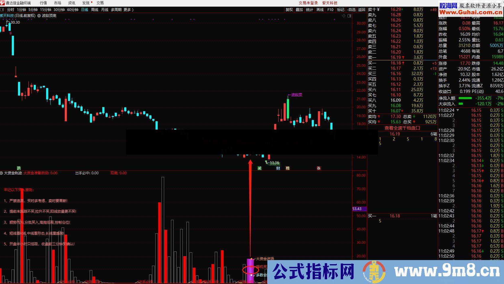 大资金轨迹（指标 副图 通达信）无加密