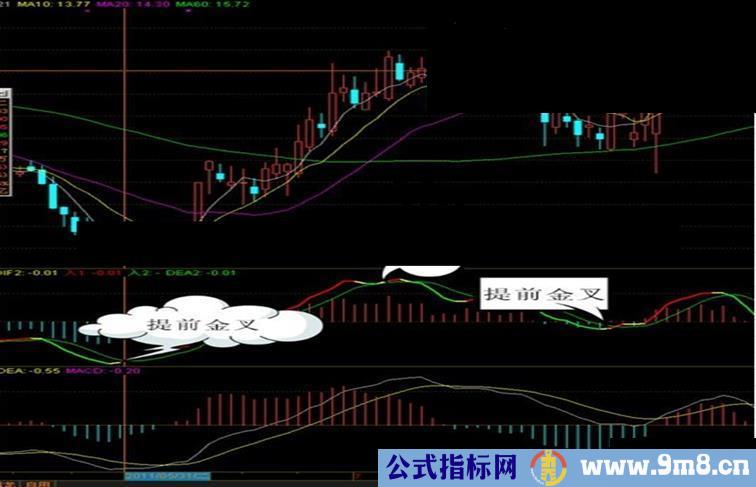 淘宝热卖——黄金MACD八代