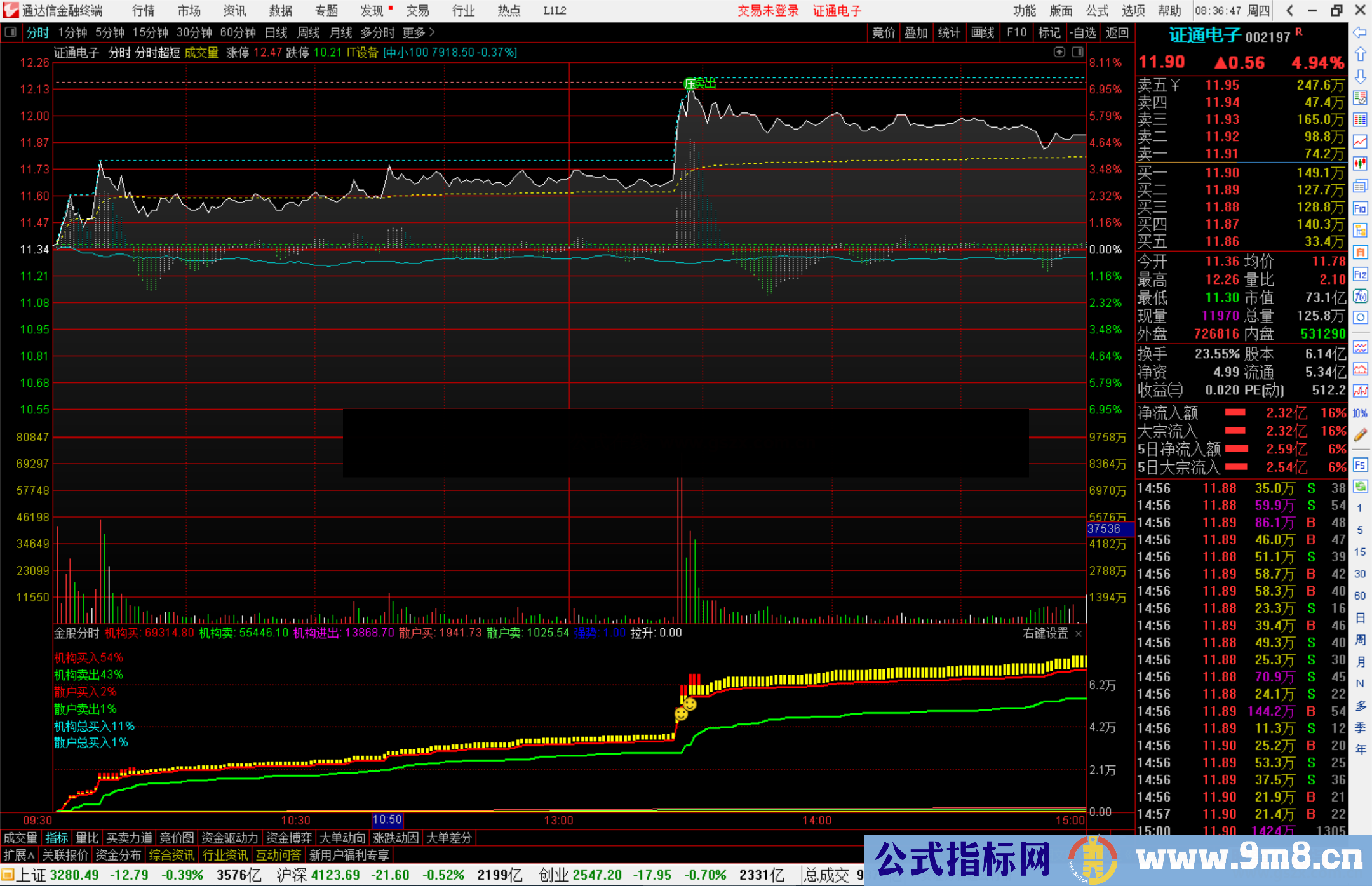 通达信金股分时分时副图判断机构买盘掌握精准介入时机