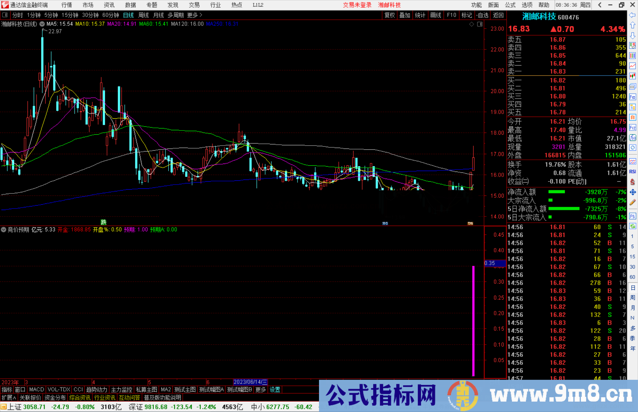 通达信竞价预期指标公式源码附图