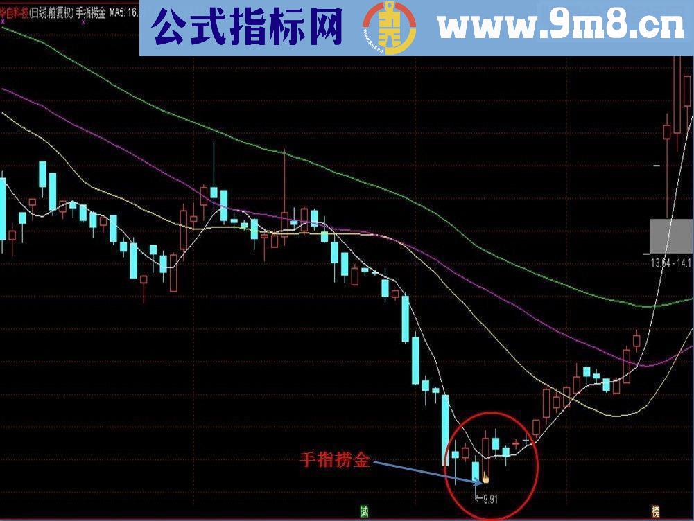 通达信让你一目了然手中股票的位置指标附图公式