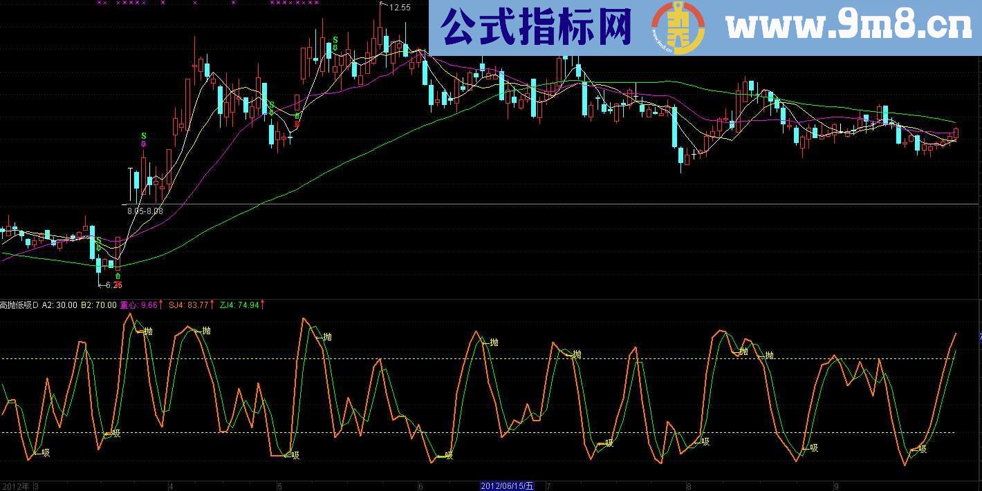 通达信炒股必胜的策略就是高抛低吸D.E.F.副图.源码.说明