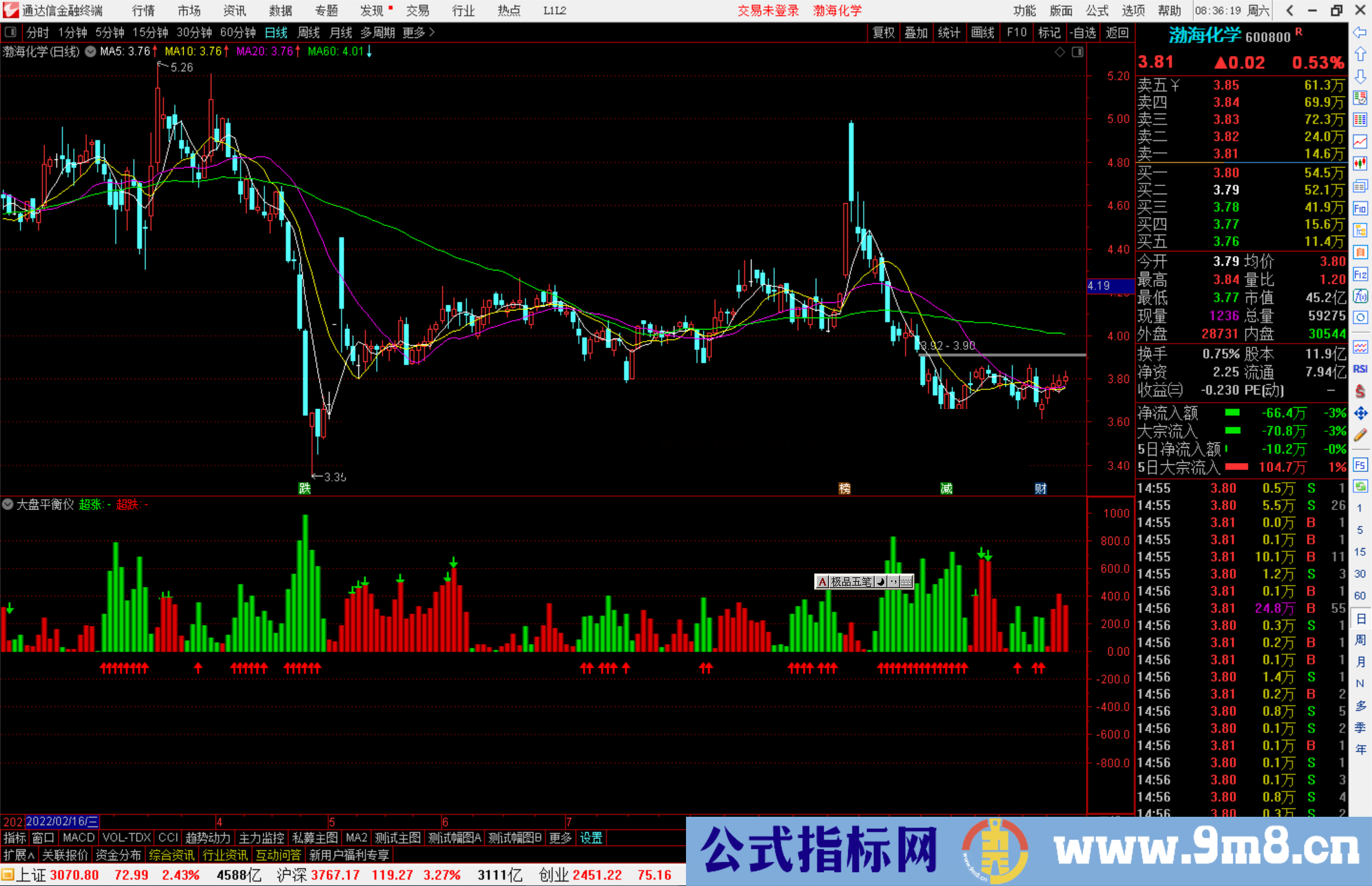 通达信大盘平衡仪优化版指标公式源码