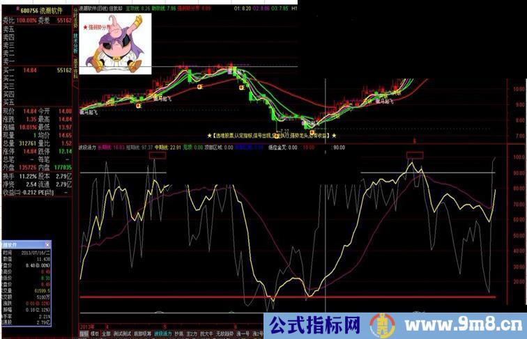 波段获利--蛮不错的跟大家分享