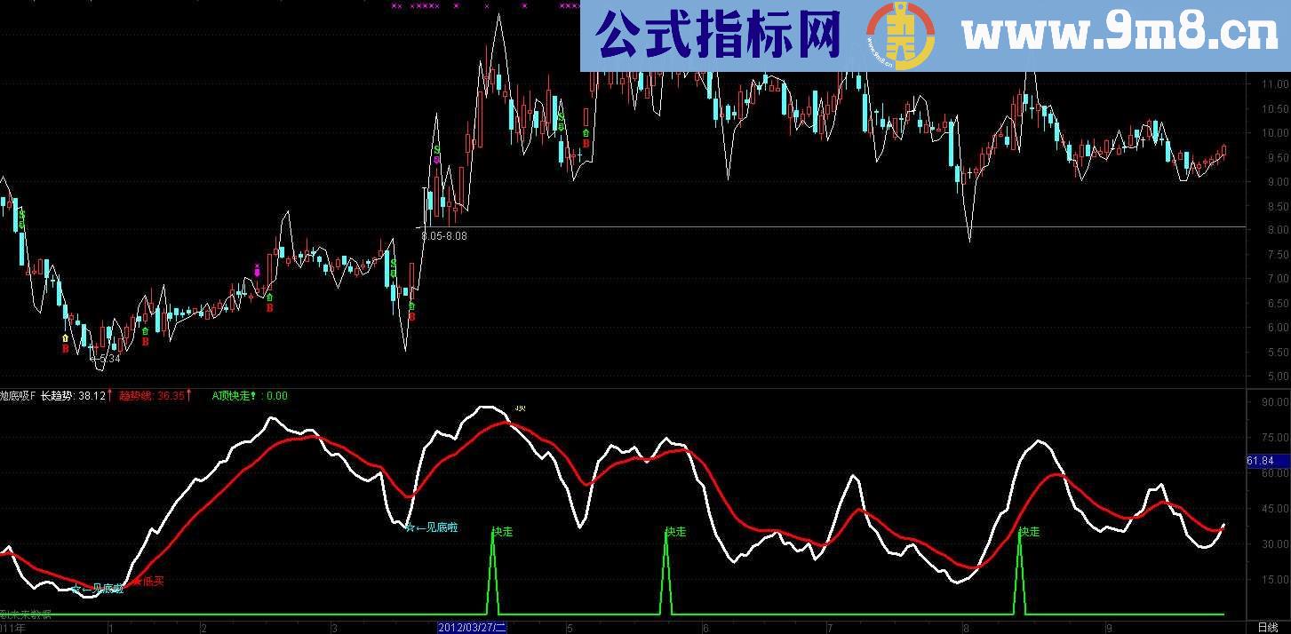 通达信炒股必胜的策略就是高抛低吸D.E.F.副图.源码.说明