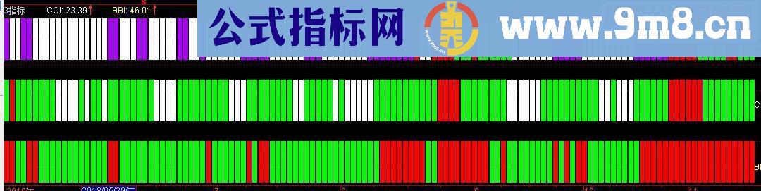 通达信三指标共振源码副图