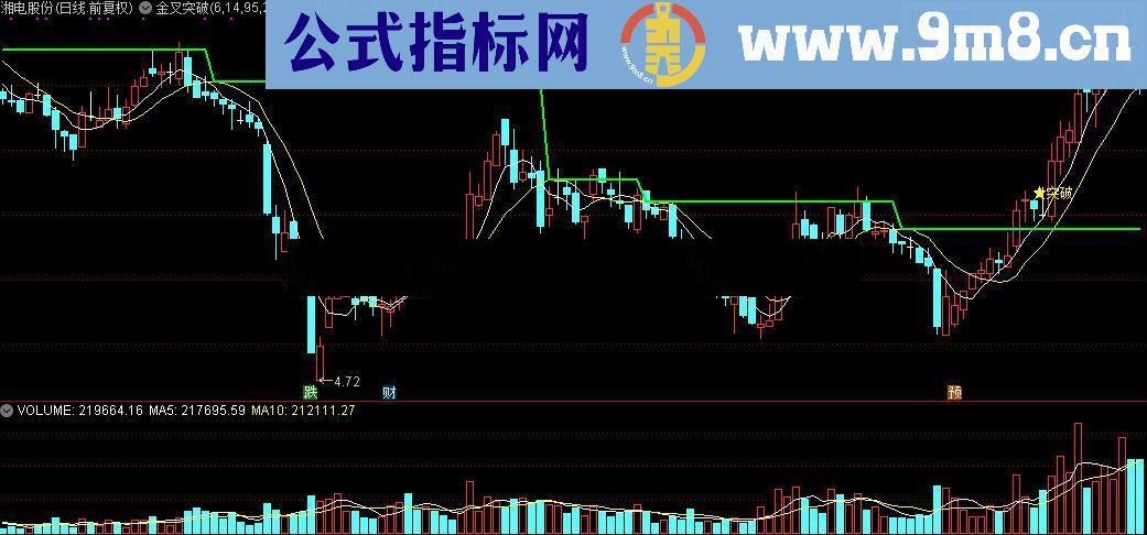 通达信金叉突破主图及选股指标源码