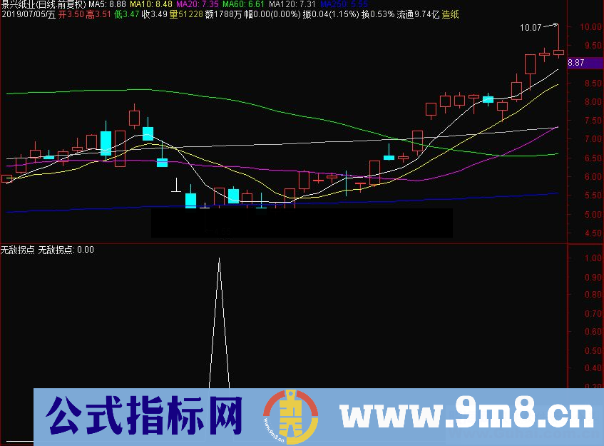 通达信云端无敌拐点副图指标源码金钻公式 